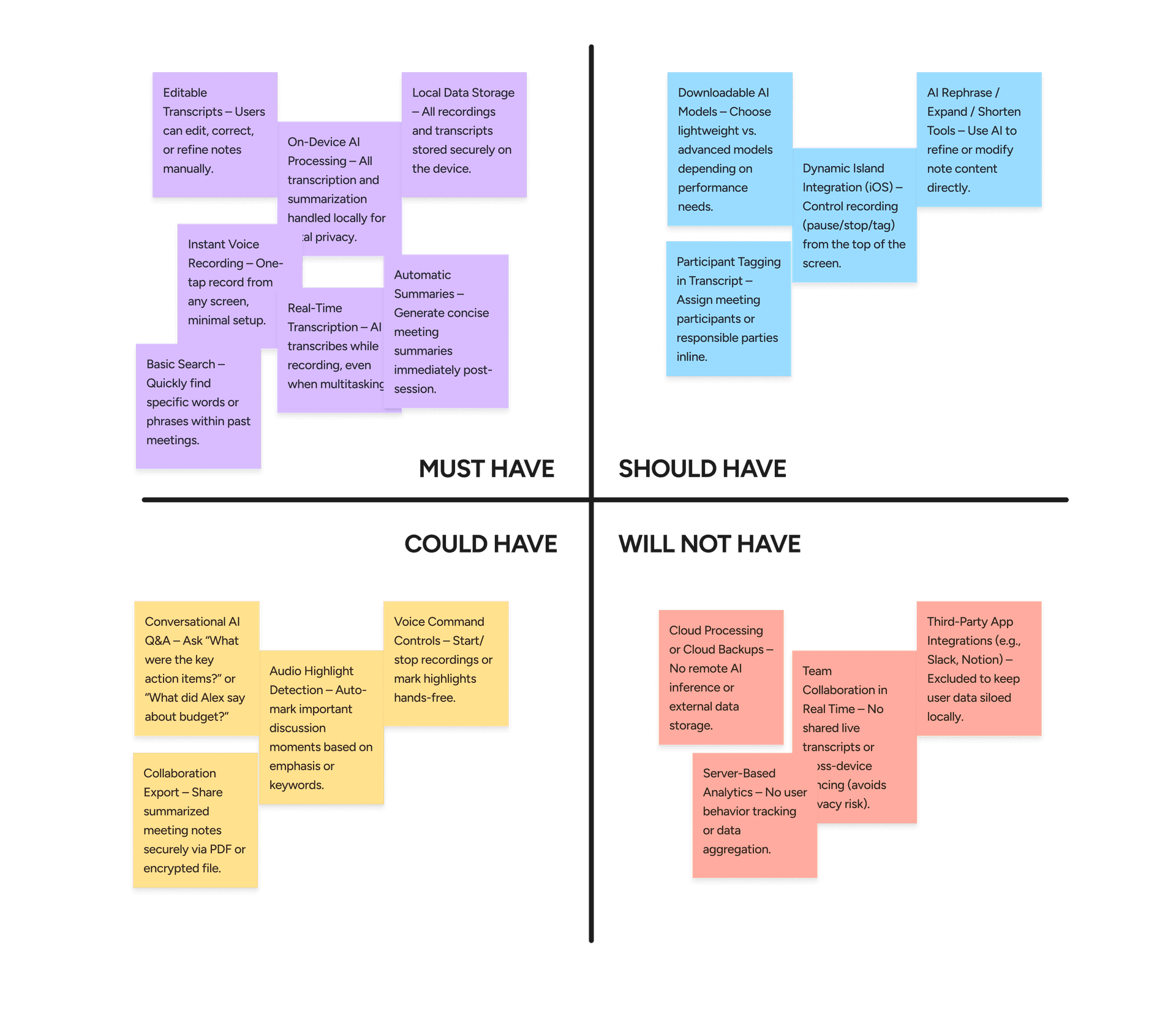 Feature roadmap: MoSCoW prioritization matrix showing must-haves, should-haves, could-haves, and exclusions